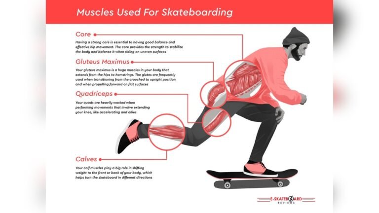 Benefits of Skateboarding: Boost Health, Confidence, and Fun