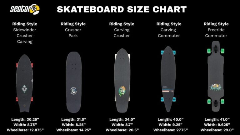 How to Choose a Skateboard Deck: Expert Tips for Perfect Fit