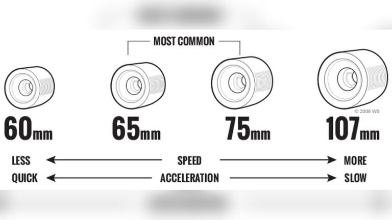 Longboard Bearings Guide: Unlock Speed and Smooth Rides