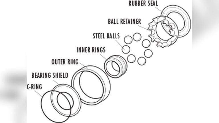 Skateboard Bearings Guide: Unlock Speed and Smooth Rides