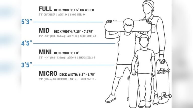 Skateboard Deck Size Guide: Find Your Perfect Fit Fast
