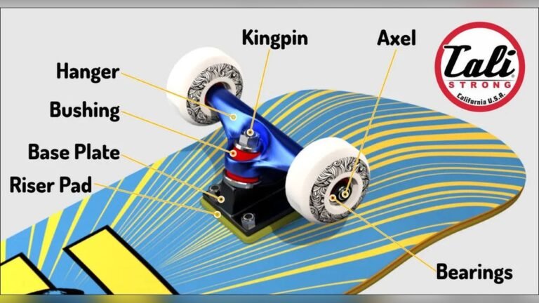 Skateboard Parts Explained: A Complete Guide for Beginners