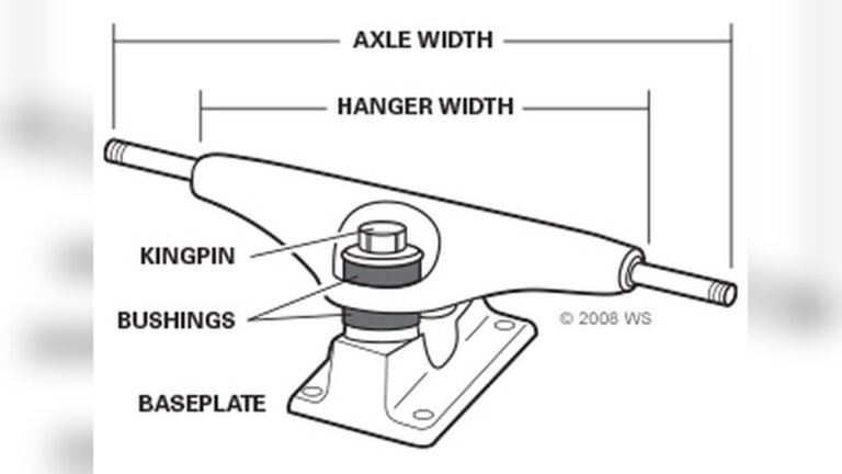Skateboard Trucks Buying Guide: Choose the Best for Your Ride