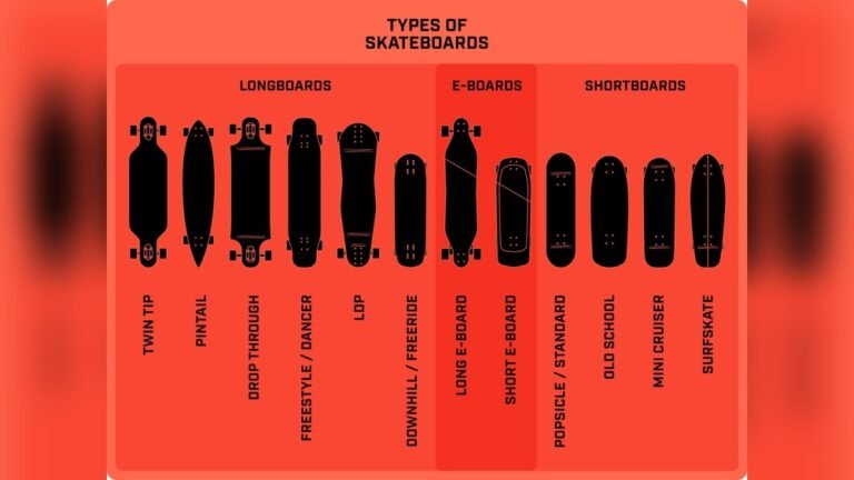 Types of Longboards: Ultimate Guide to Choose Your Perfect Ride