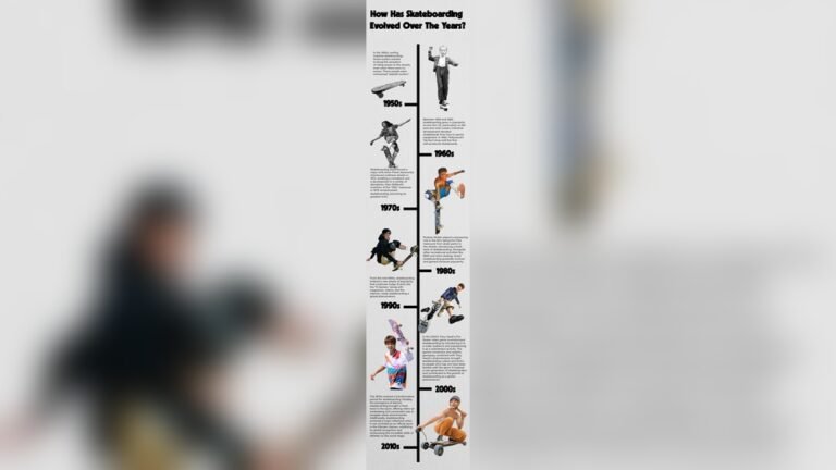 When Did Skateboarding Become Popular? A Look Back in Time