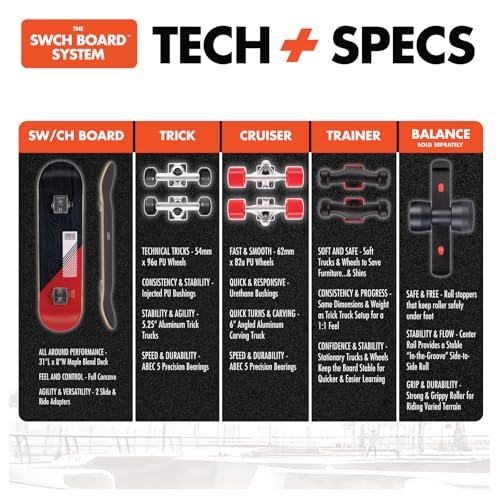Best Skateboard Setup For Cruising