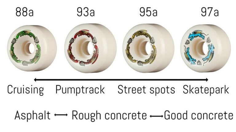 Are 93A Wheels Good for Cruising